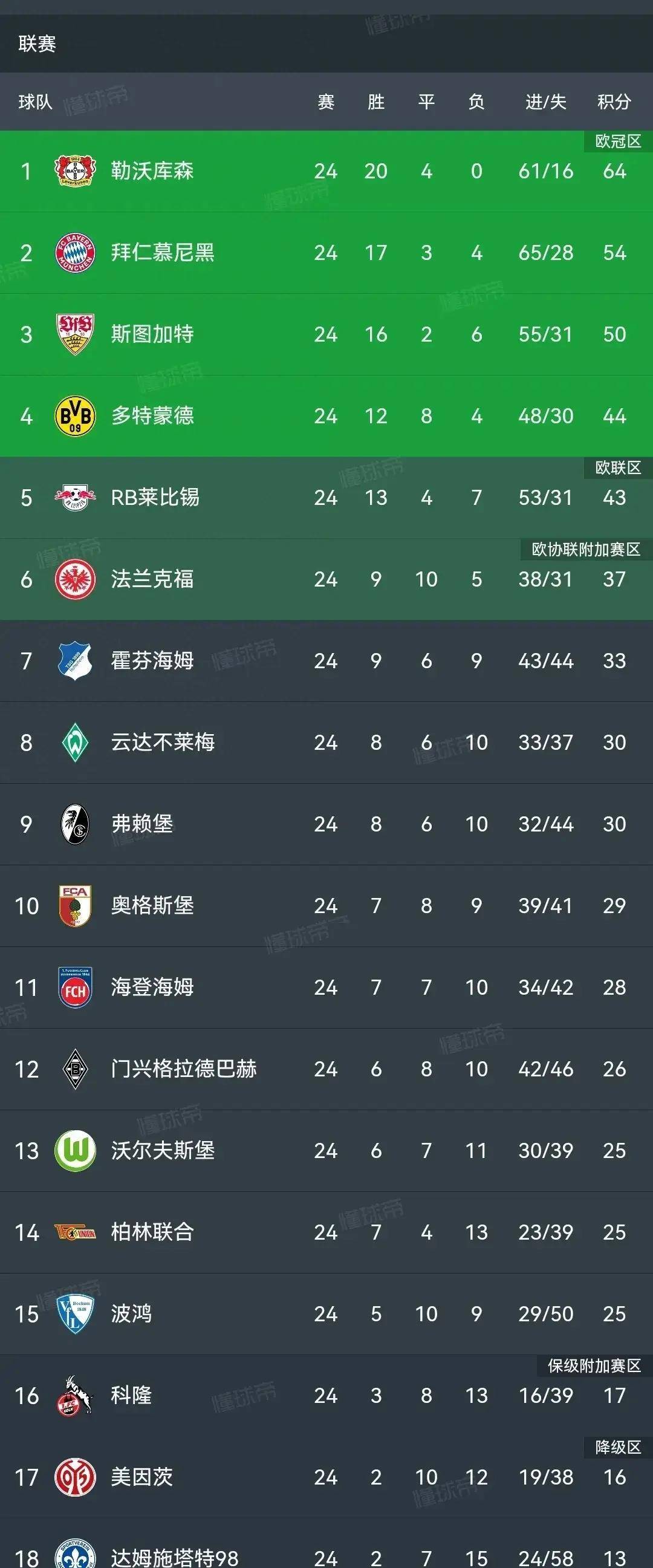 包含科隆豪取主场胜利，积分榜排名逐渐上升的词条