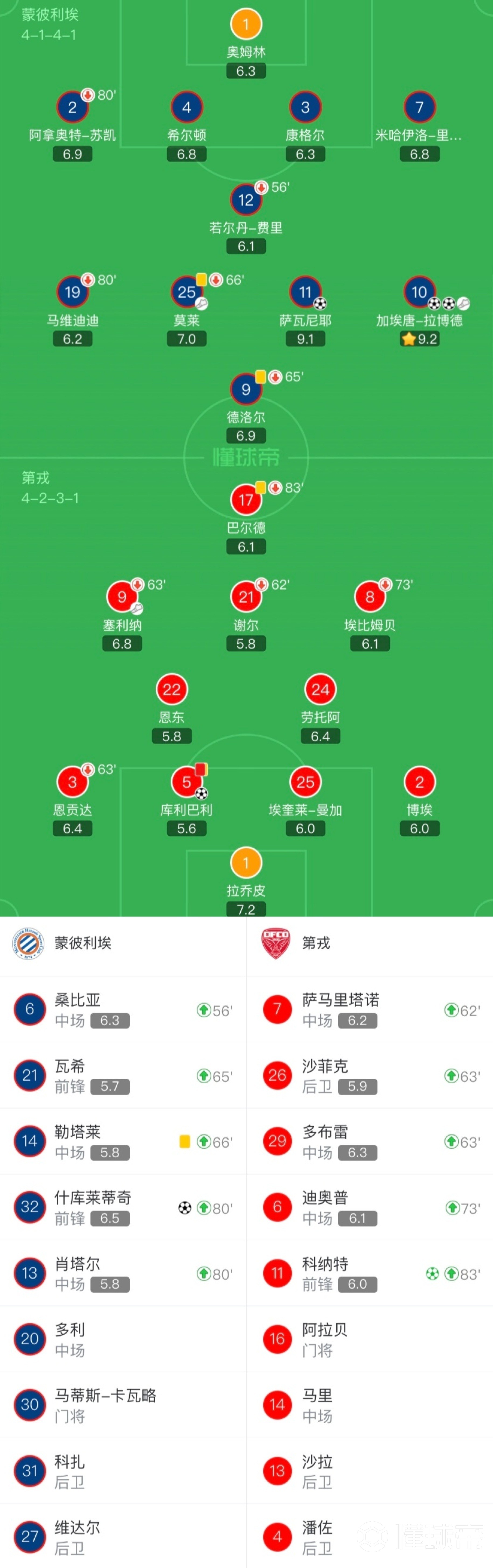 第戎客场大胜蒙彼利埃，喜迎胜利